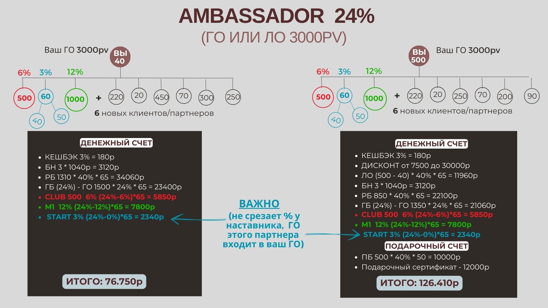 Пример расчета квалификации 7
